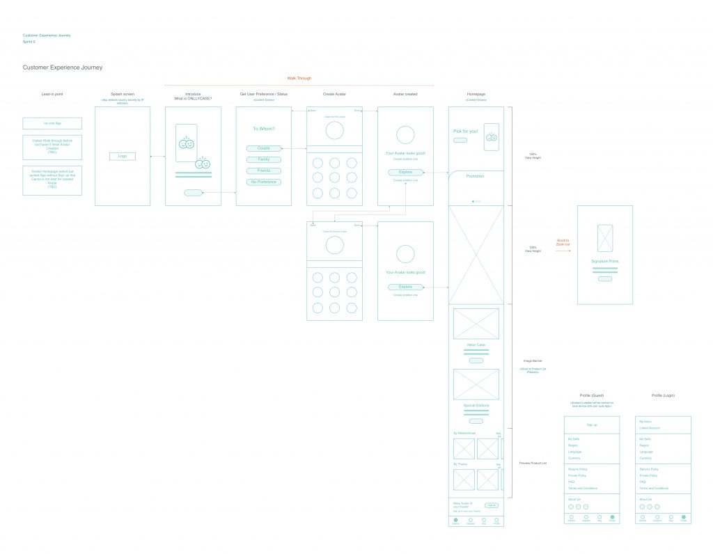 Customer-Experience-Journey-1024x796 1